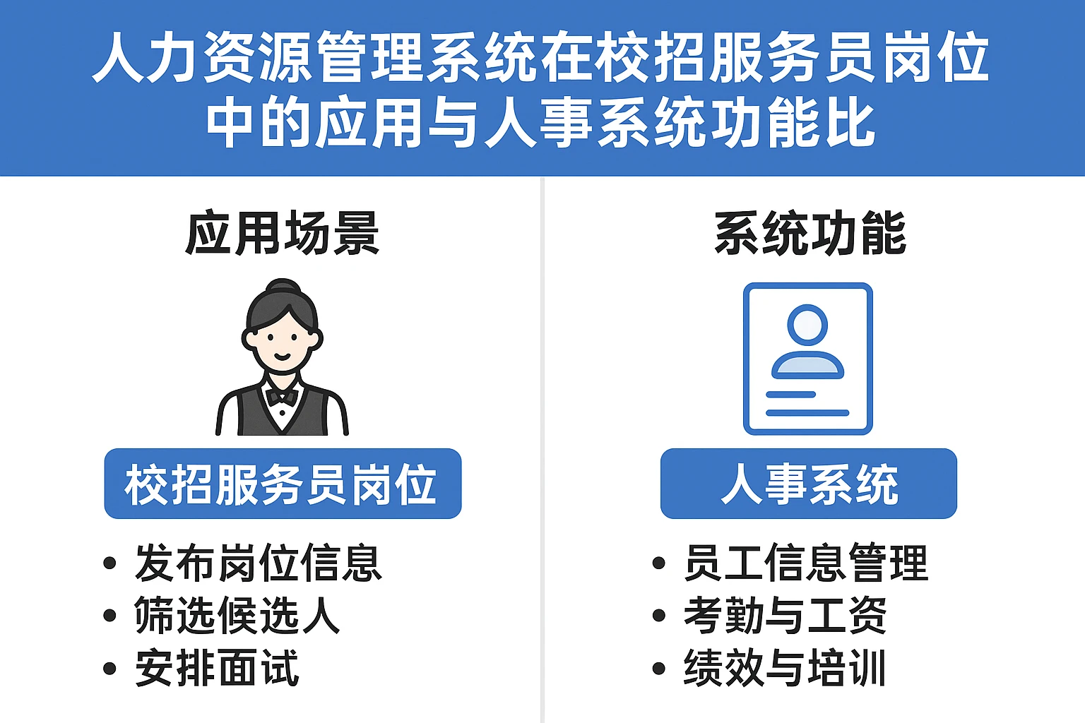 人力资源管理系统在校招服务员岗位中的应用与人事系统功能比较