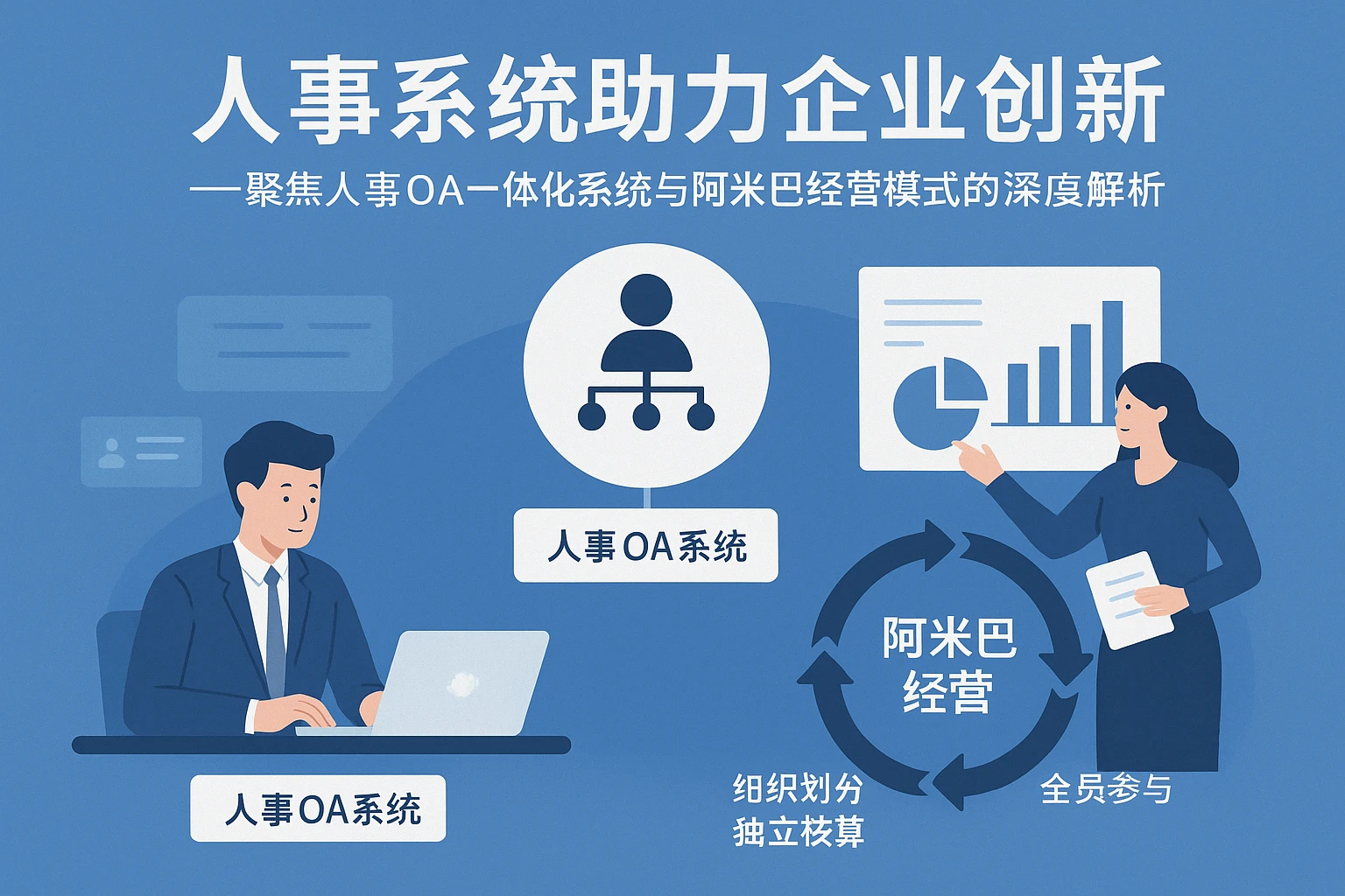 人事系统助力企业创新——聚焦人事OA一体化系统与阿米巴经营模式的深度解析