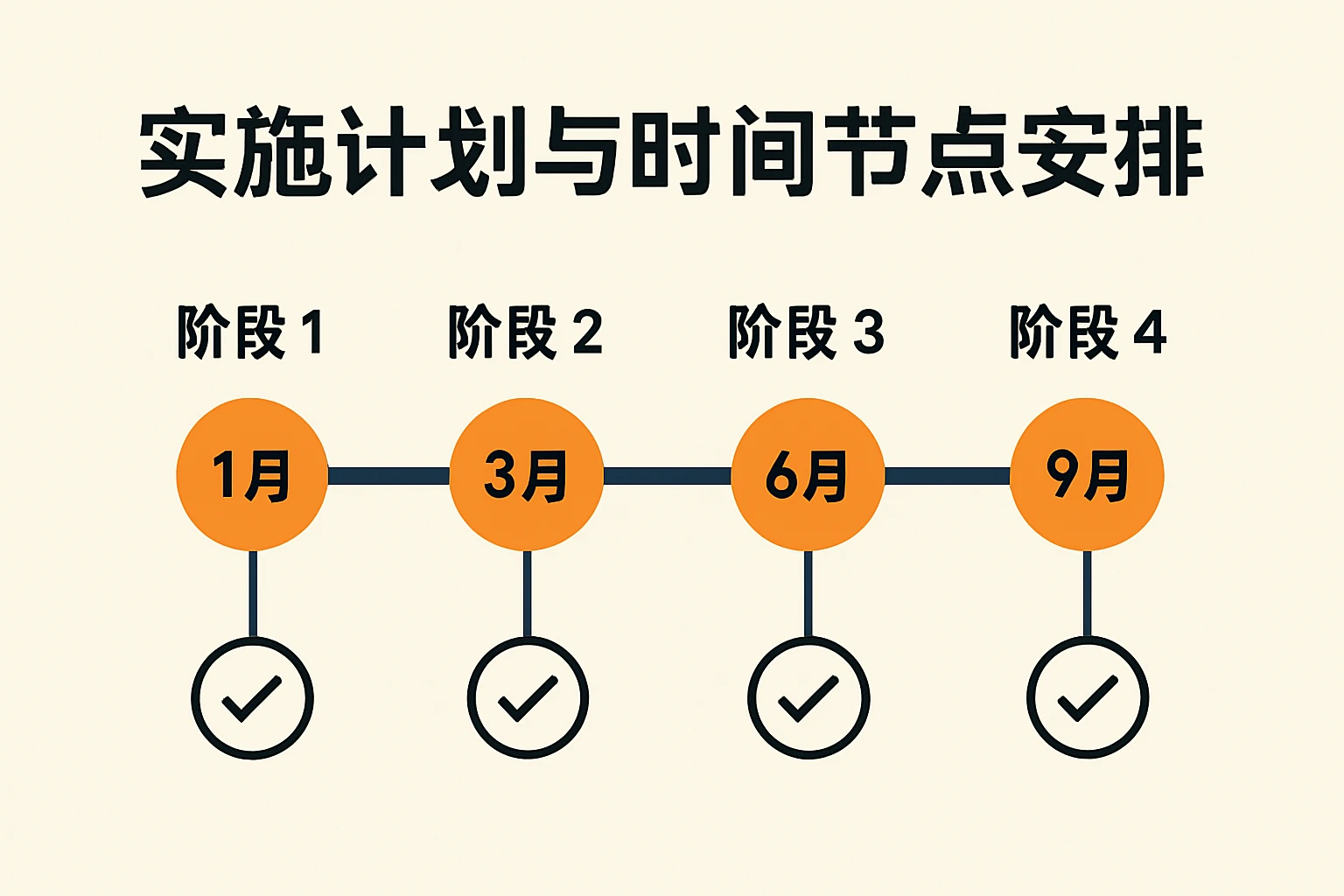 实施计划与时间节点安排