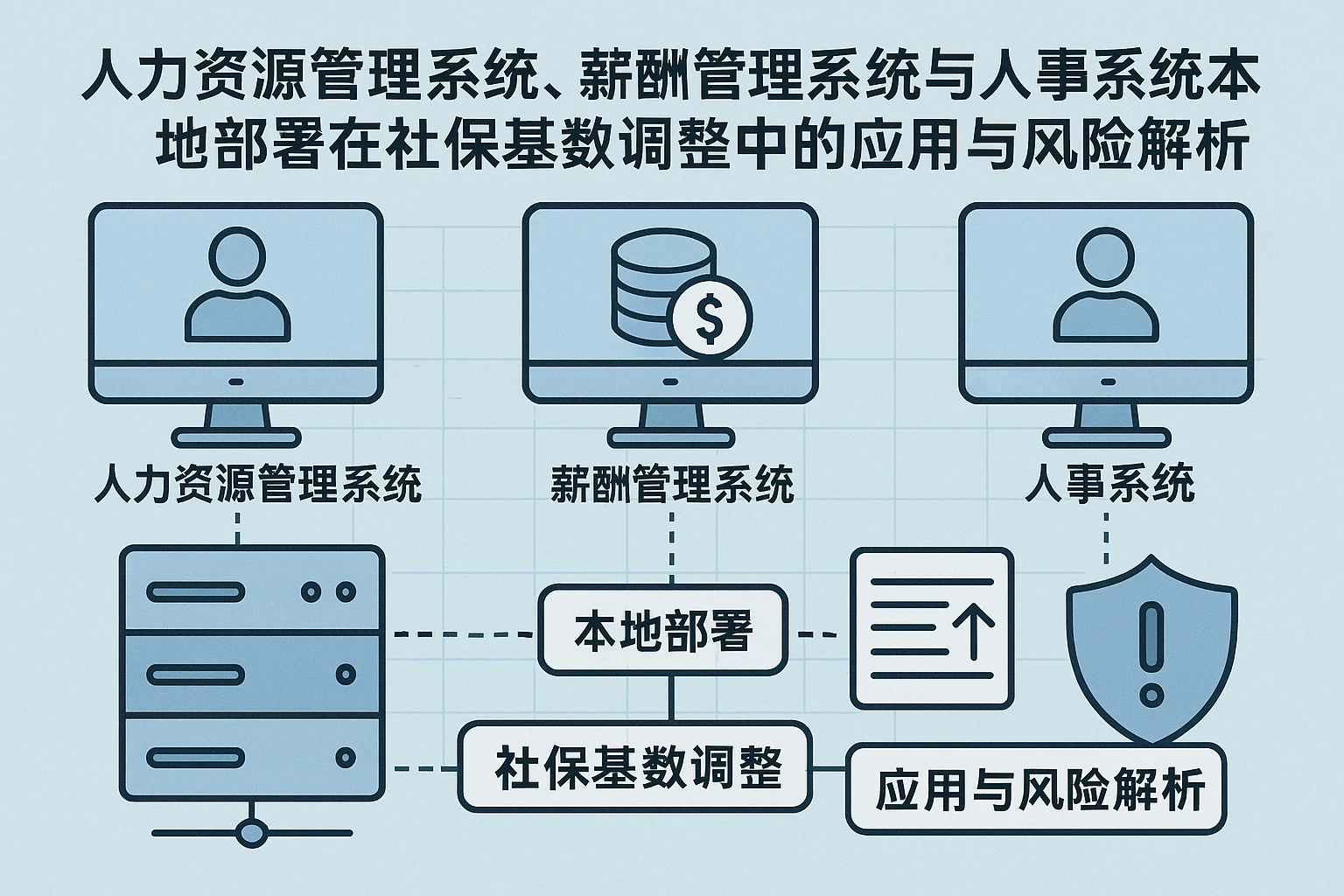 人力资源管理系统、薪酬管理系统与人事系统本地部署在社保基数调整中的应用与风险解析