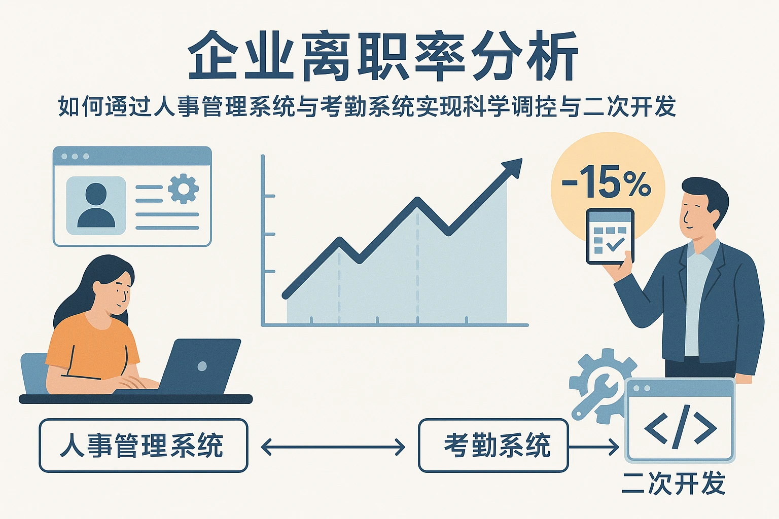 企业离职率分析：如何通过人事管理系统与考勤系统实现科学调控与二次开发