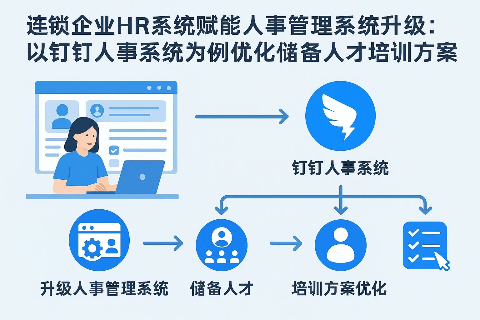 连锁企业HR系统赋能人事管理系统升级：以钉钉人事系统为例优化储备人才培训方案