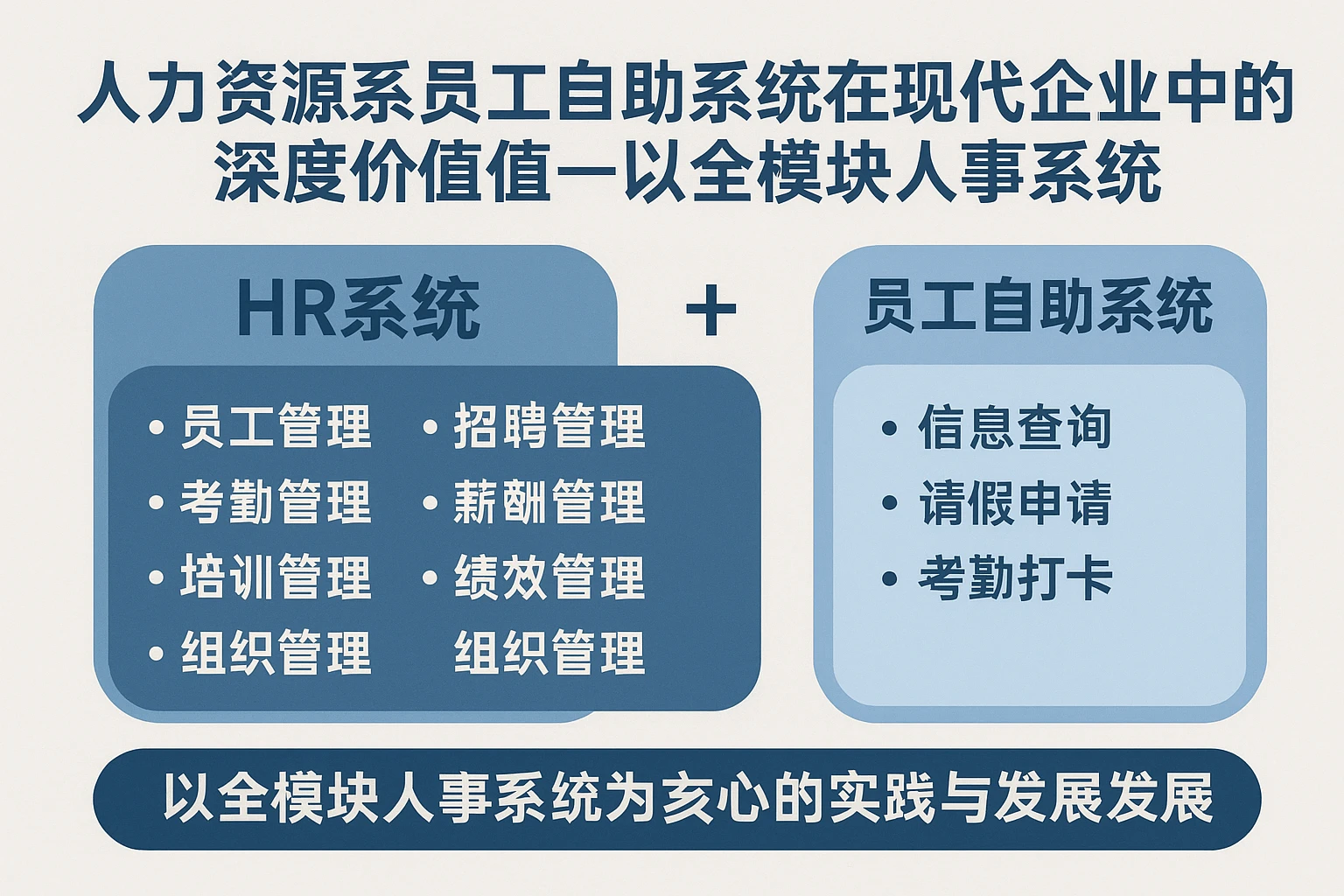 人力资源系统与员工自助系统在现代企业中的深度价值——以全模块人事系统为核心的实践与发展