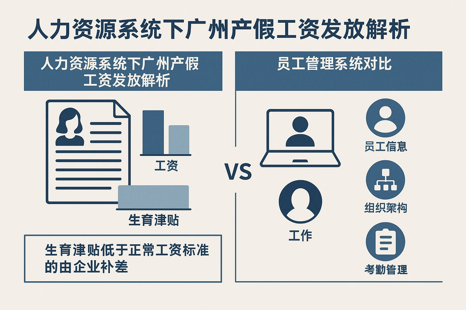 人力资源系统下广州产假工资发放解析与员工管理系统对比