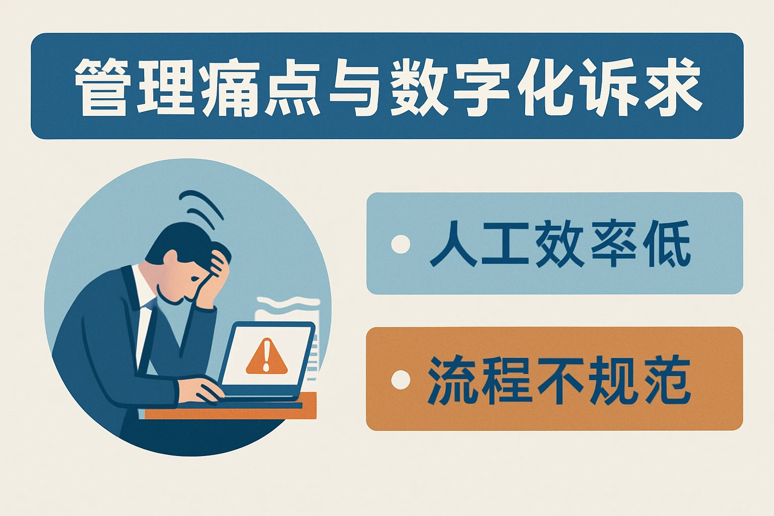 管理痛点与数字化诉求