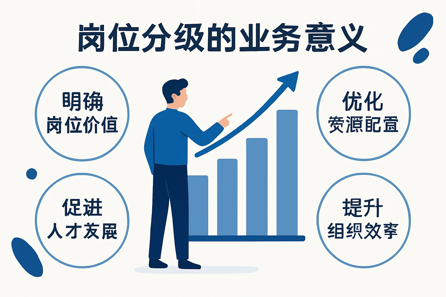 岗位分级的业务意义