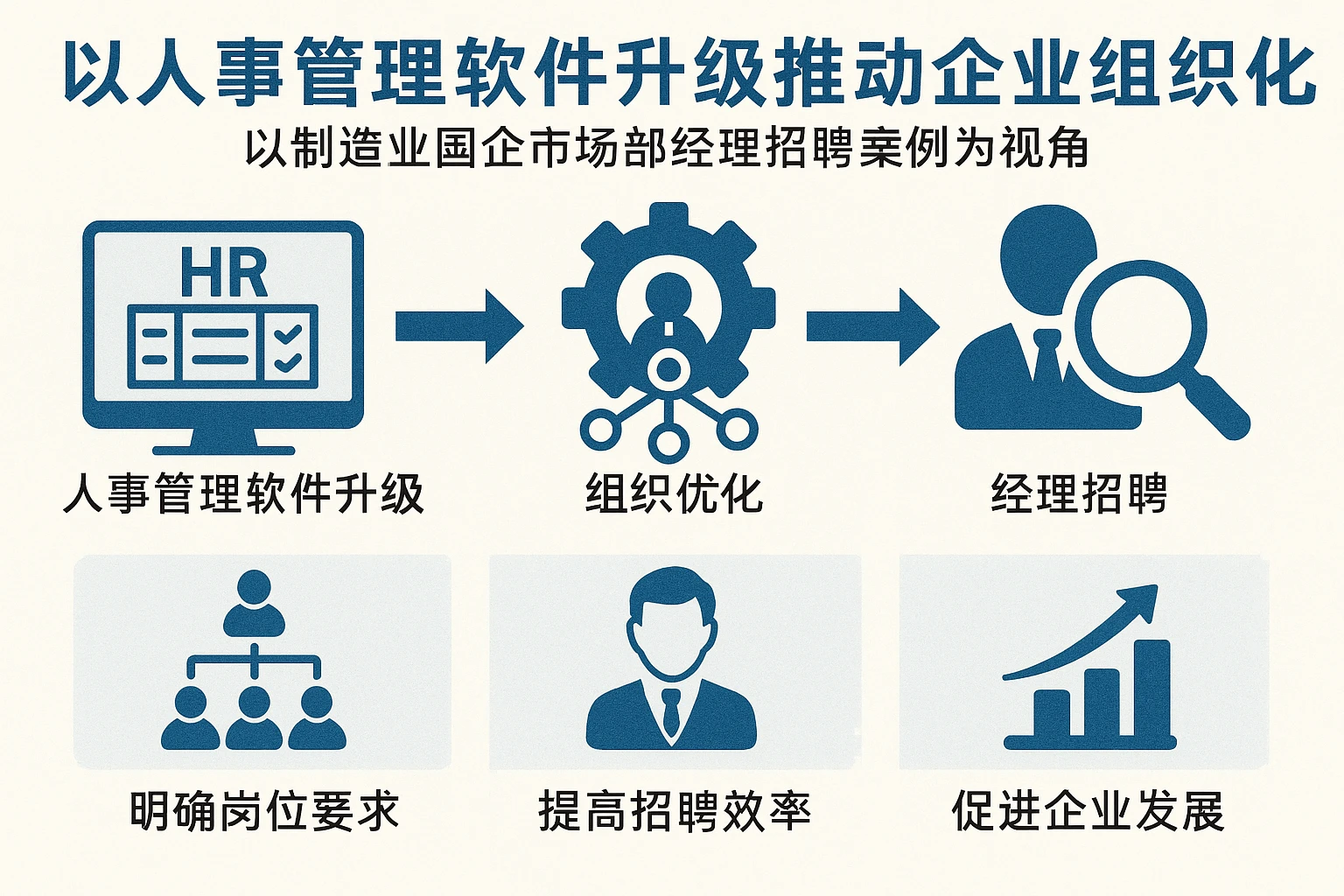 以人事管理软件升级推动企业组织优化——以制造业国企市场部经理招聘案例为视角