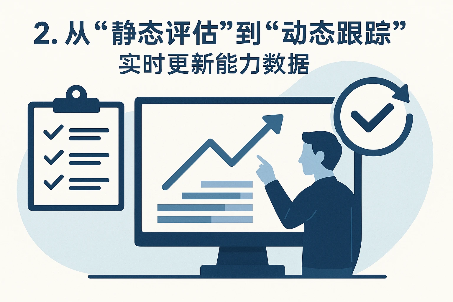 2. 从“静态评估”到“动态跟踪”：实时更新能力数据