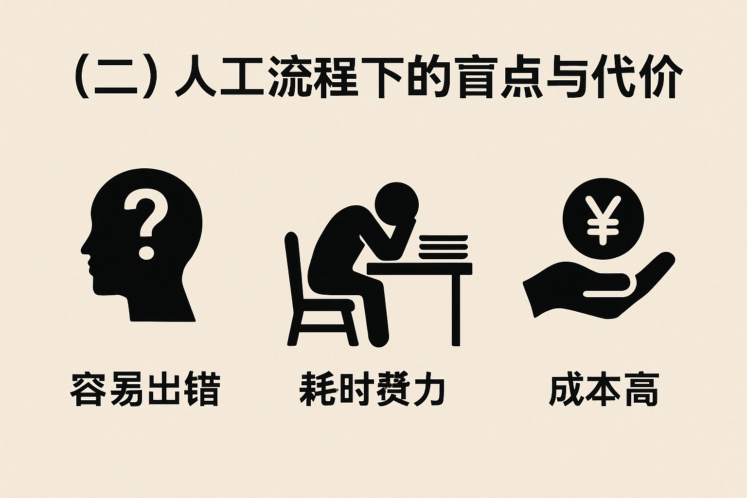 （二）人工流程下的盲点与代价