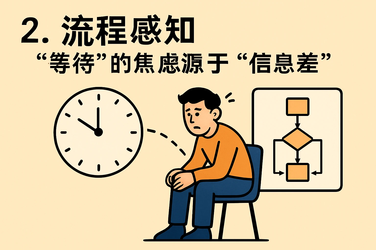 2. 流程感知：“等待”的焦虑源于“信息差”