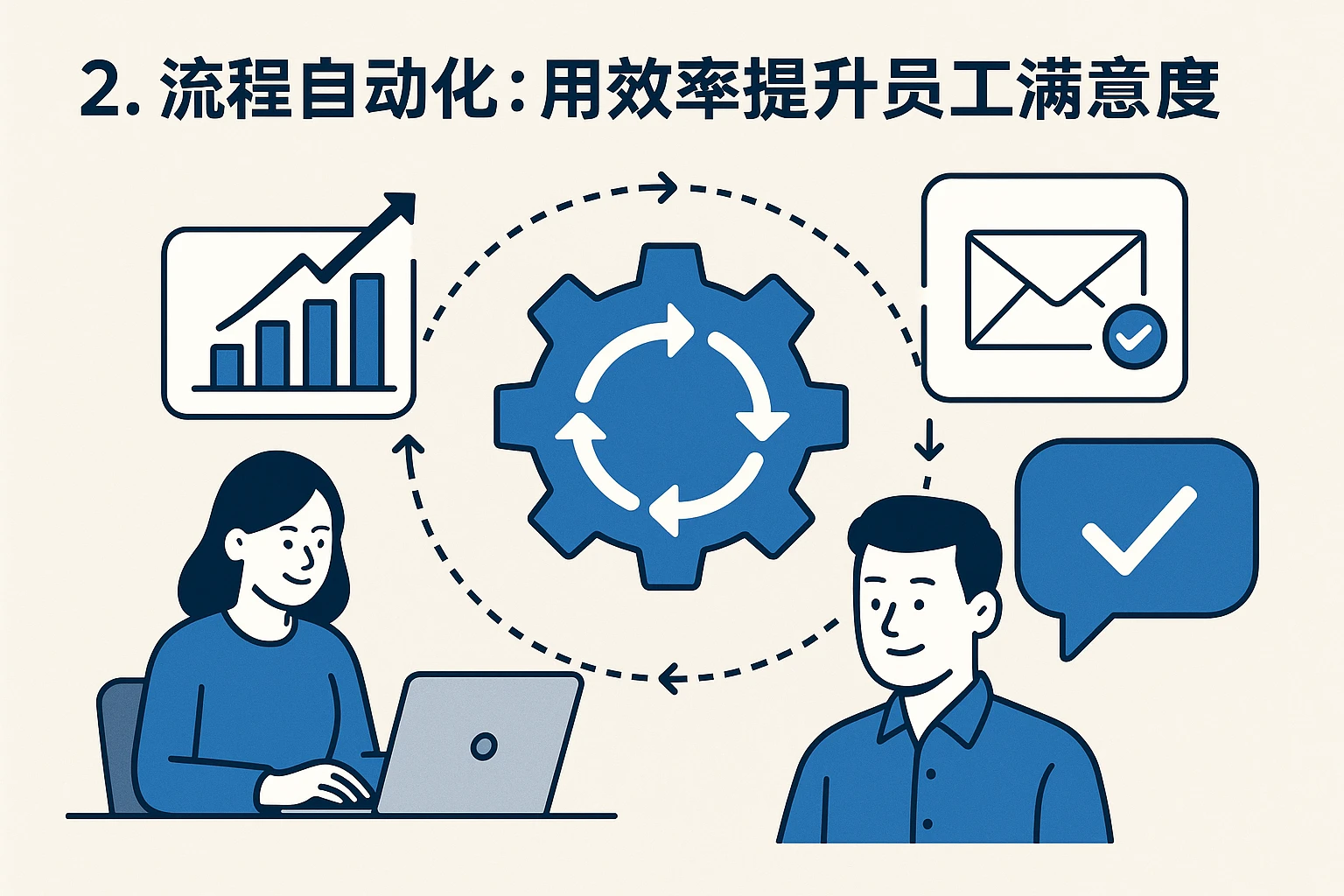 2. 流程自动化：用效率提升员工满意度