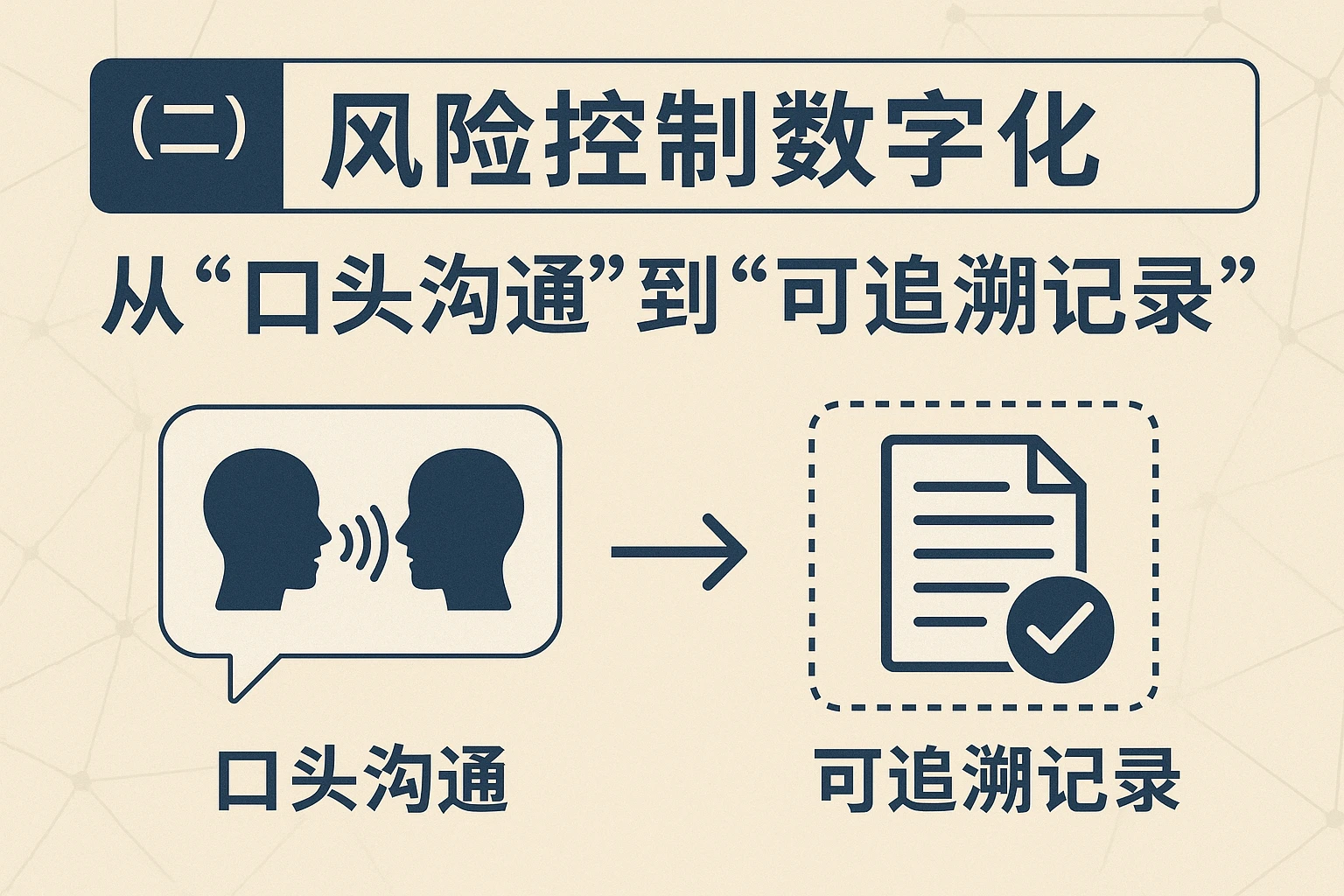 （二）风险控制数字化：从“口头沟通”到“可追溯记录”