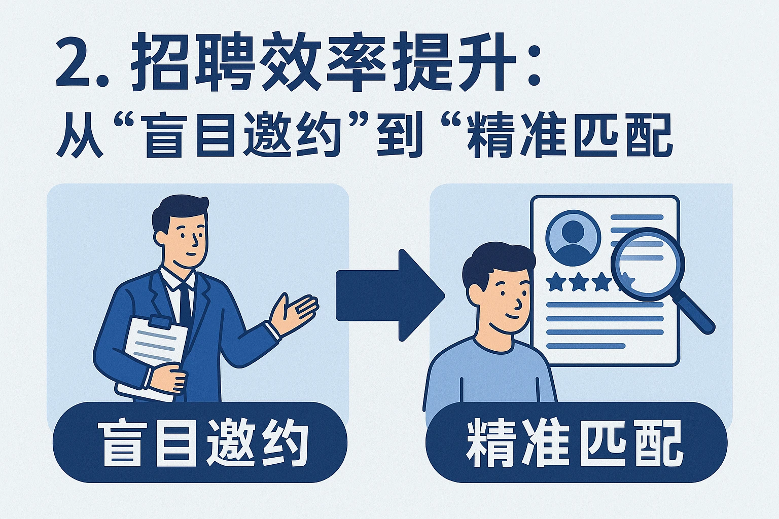 2. 招聘效率提升：从“盲目邀约”到“精准匹配”