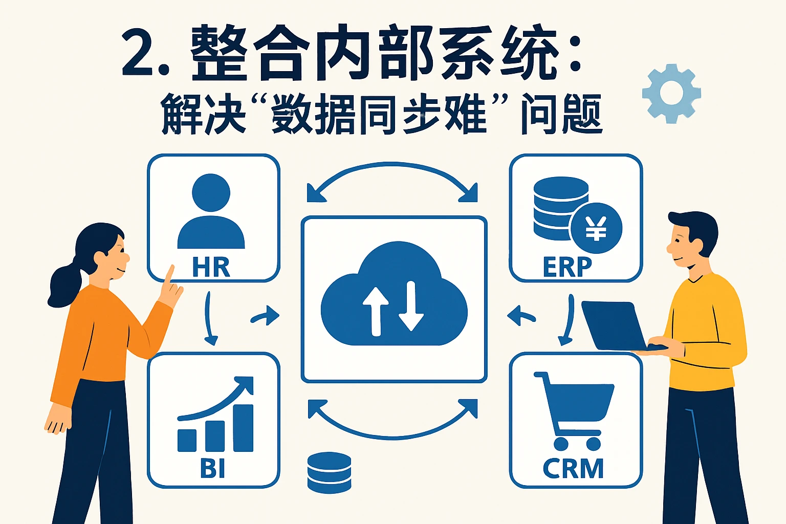 2. 整合内部系统：解决“数据同步难”问题