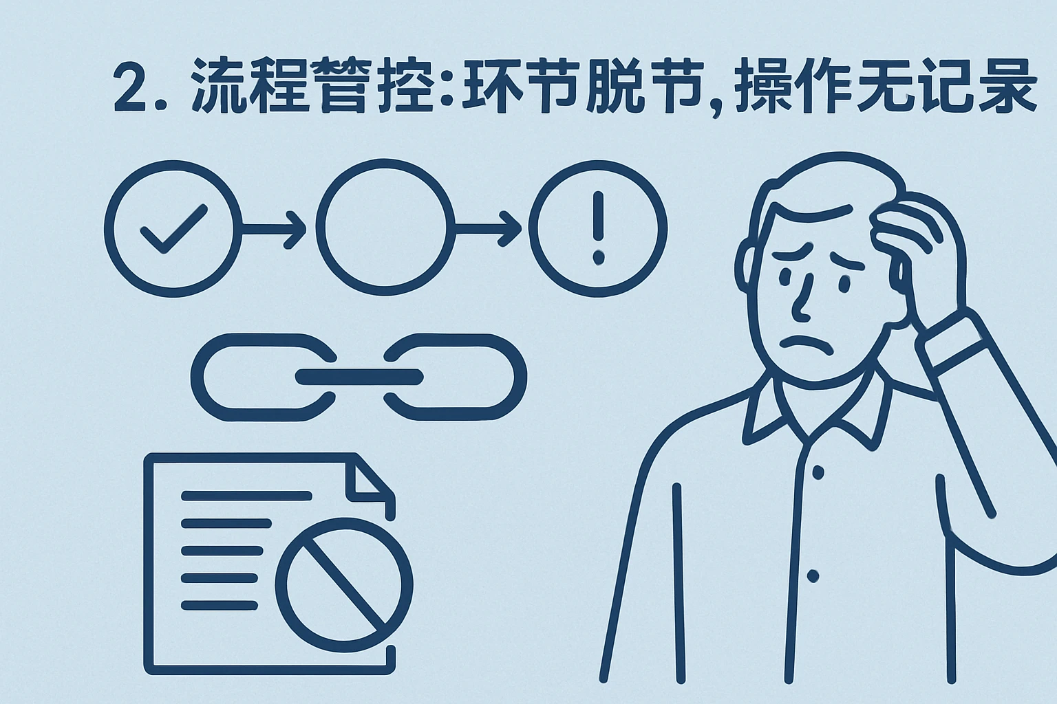 2. 流程管控：环节脱节，操作无记录