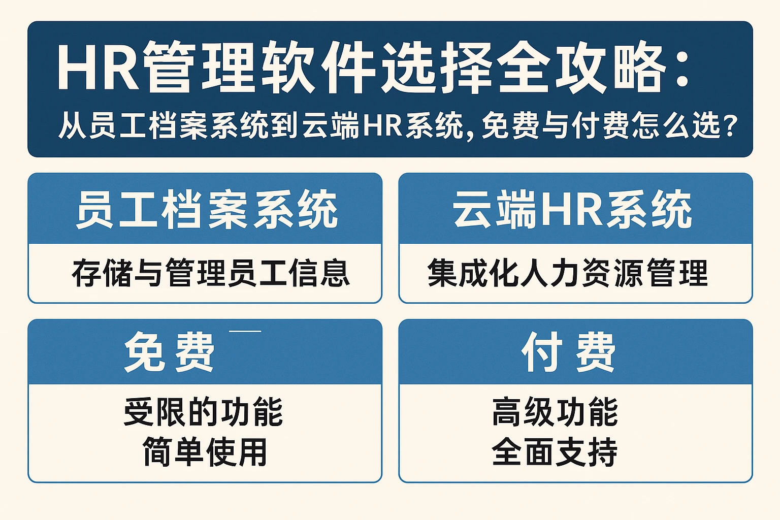 HR管理软件选择全攻略：从员工档案系统到云端HR系统，免费与付费怎么选？