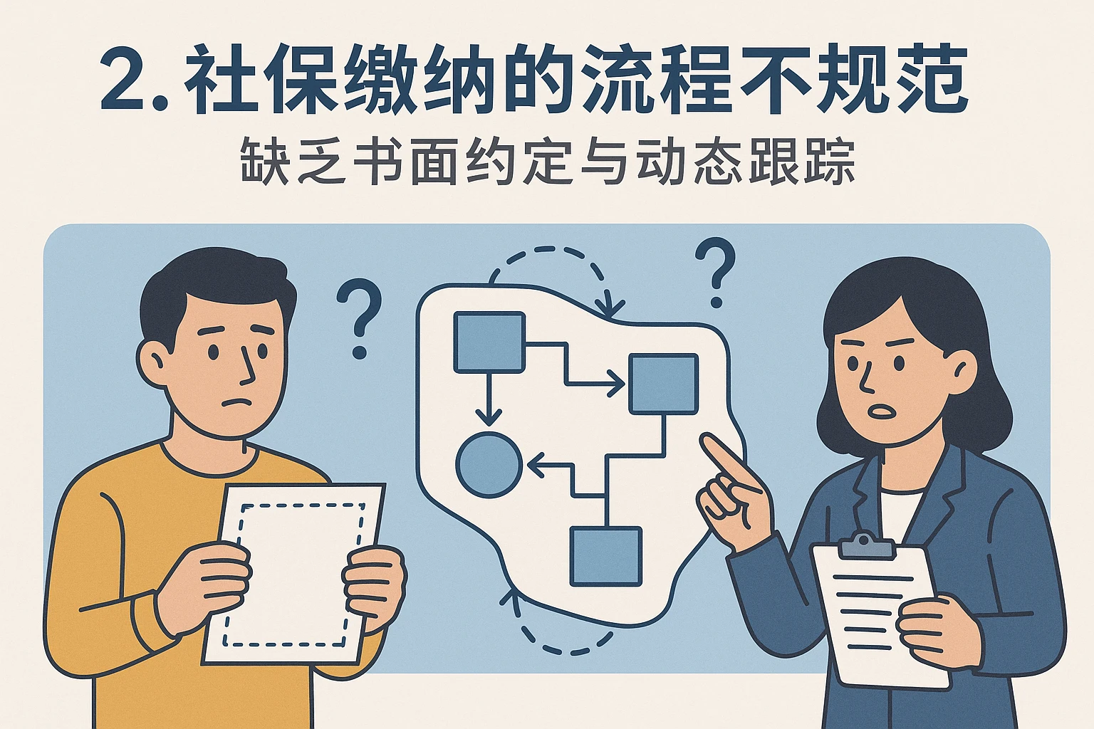 2. 社保缴纳的流程不规范：缺乏书面约定与动态跟踪