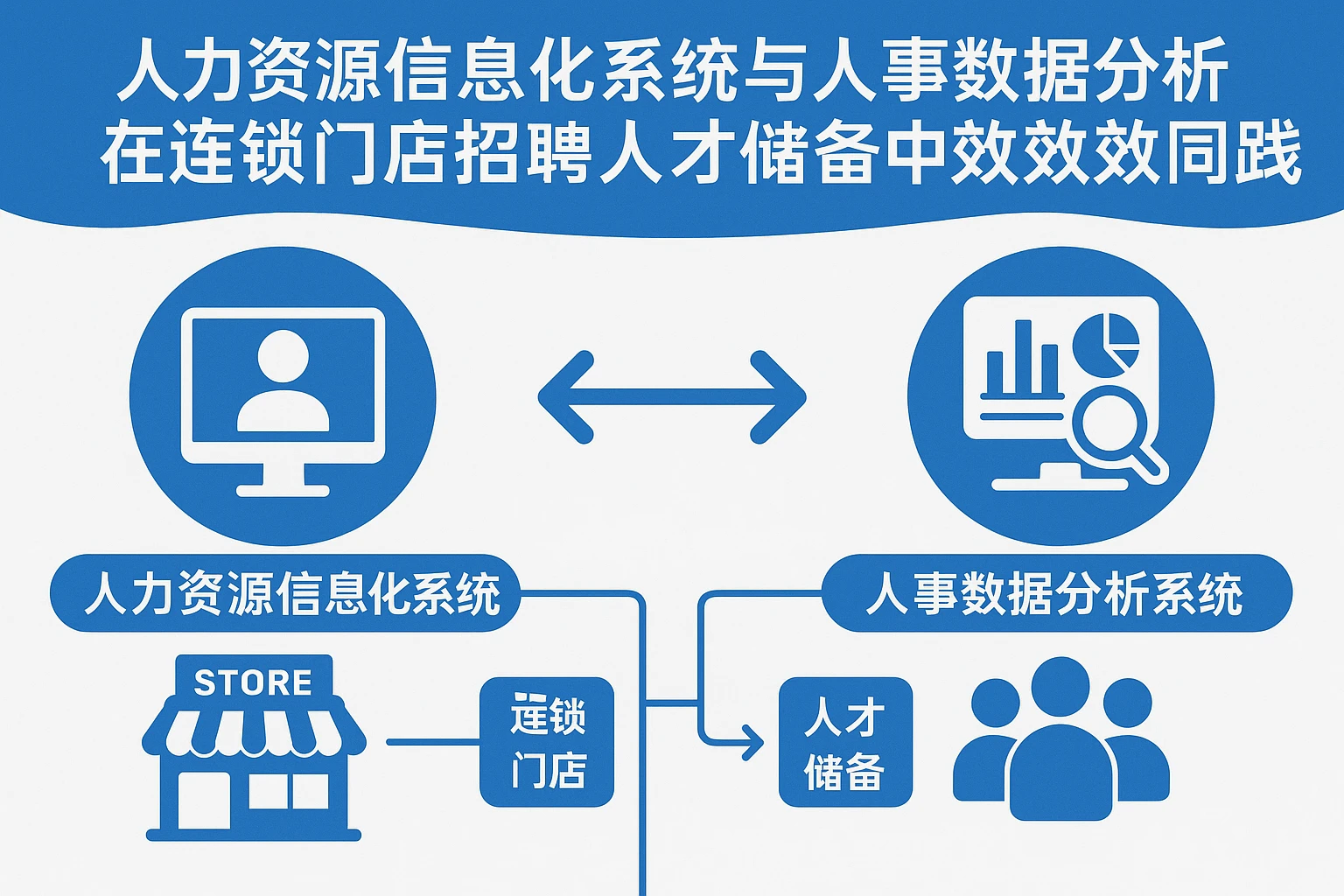 人力资源信息化系统与人事数据分析系统在连锁门店招聘及人才储备中的高效协同实践