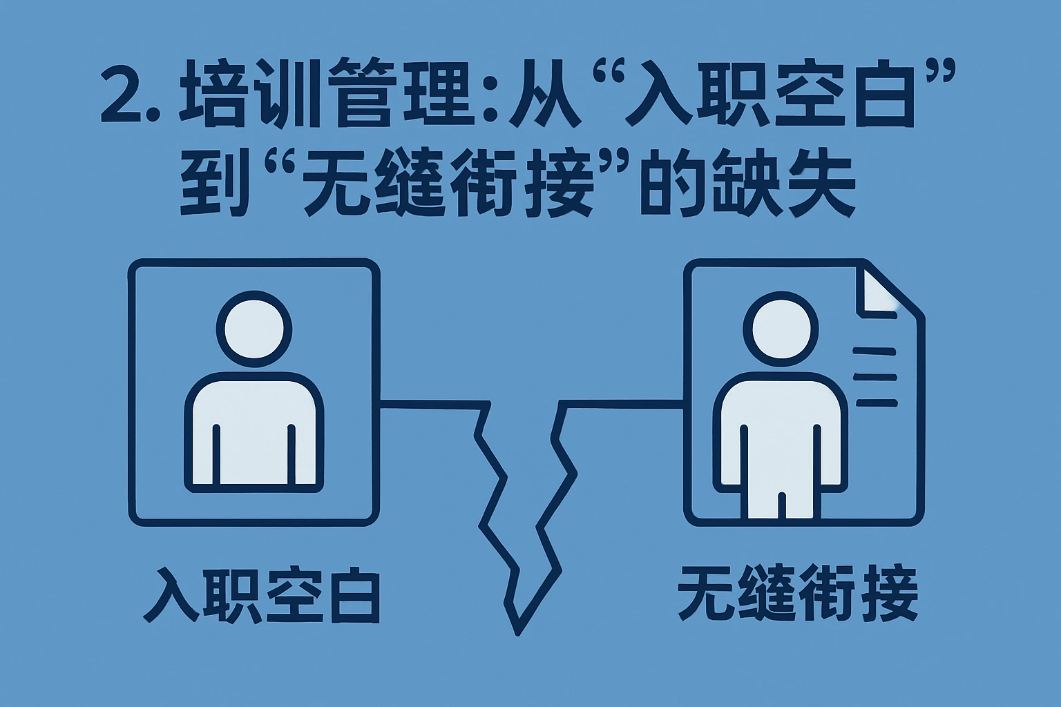 2. 培训管理：从“入职空白”到“无缝衔接”的缺失