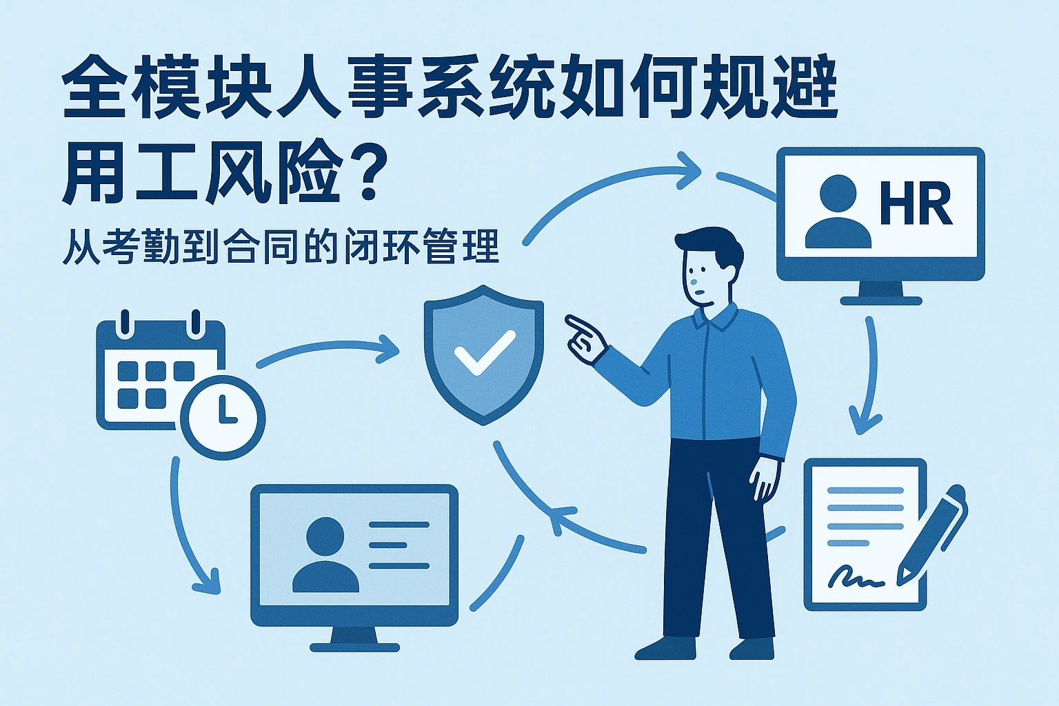 全模块人事系统如何规避用工风险？从考勤到合同的闭环管理