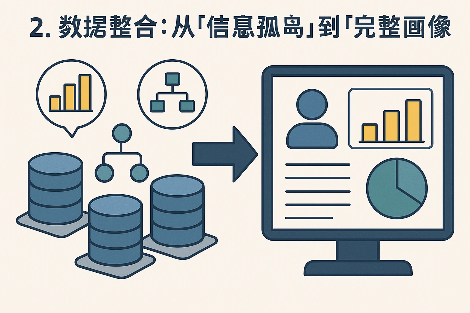 2. 数据整合：从“信息孤岛”到“完整画像”