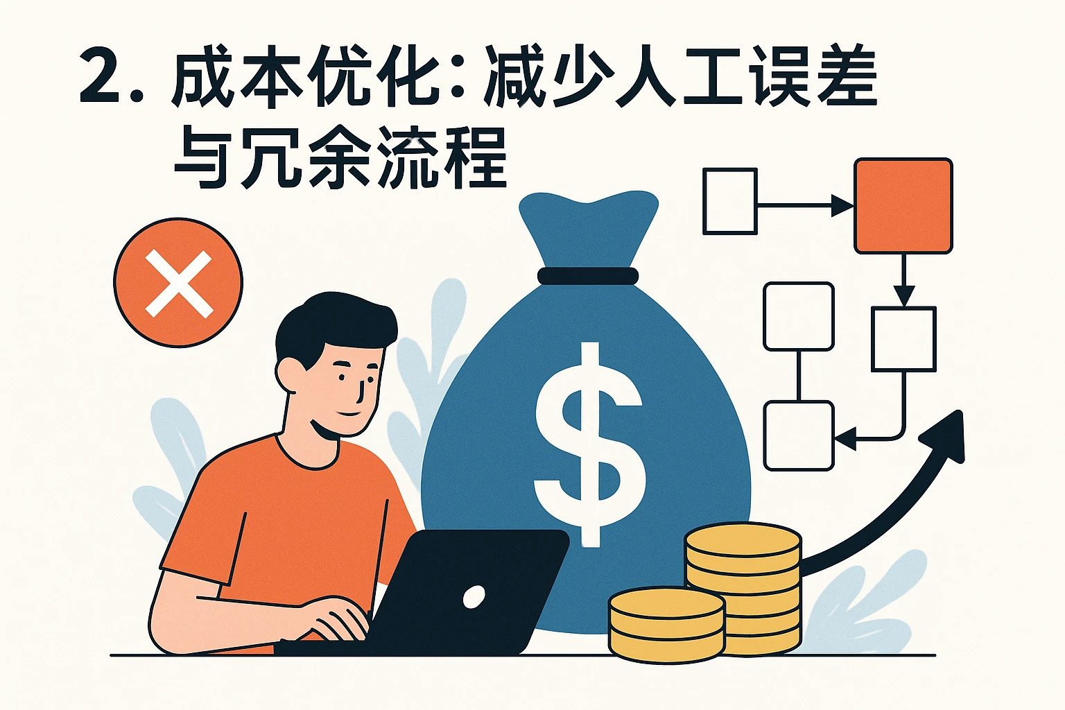 2. 成本优化：减少人工误差与冗余流程