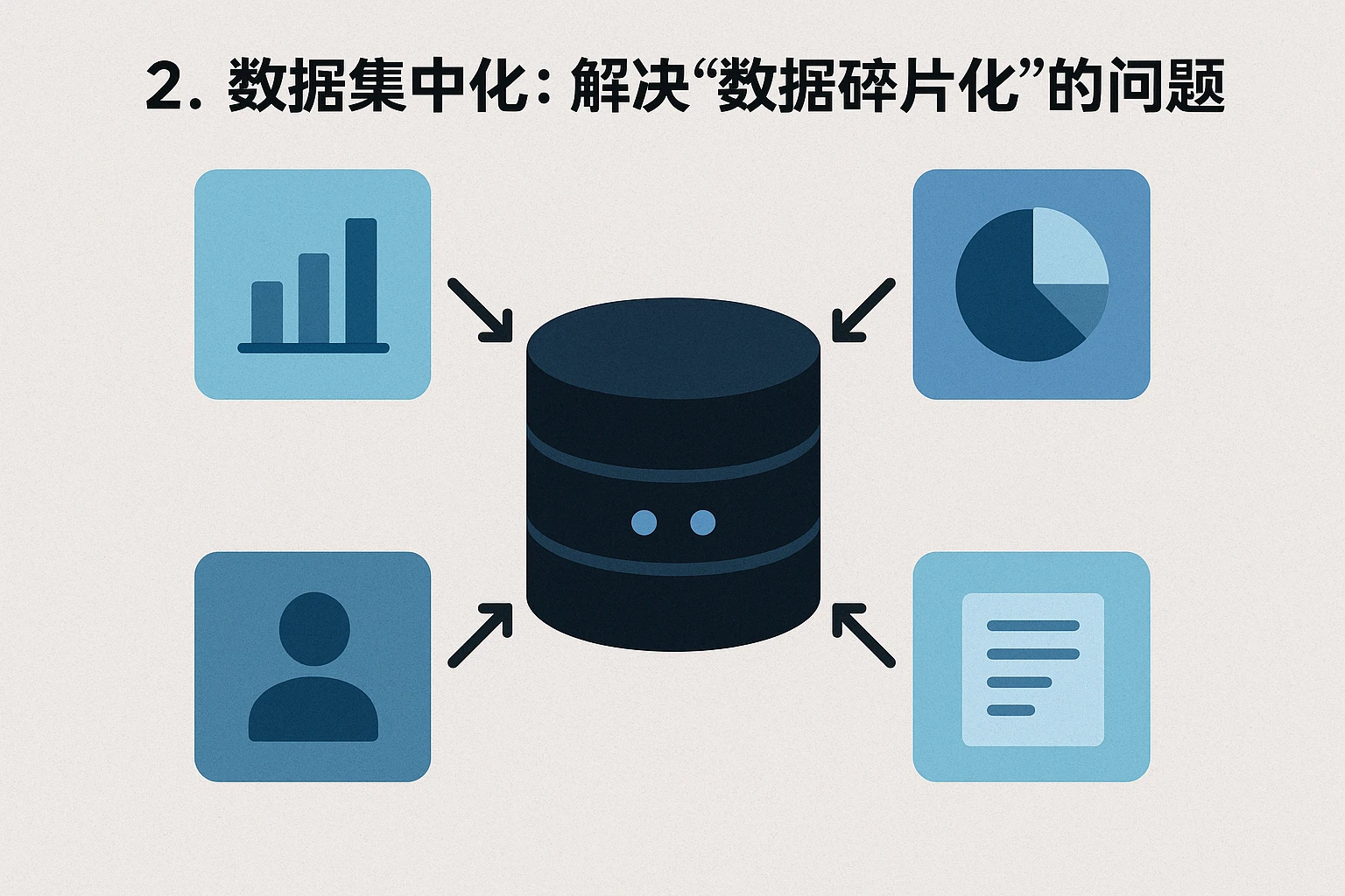 2. 数据集中化：解决“数据碎片化”的问题