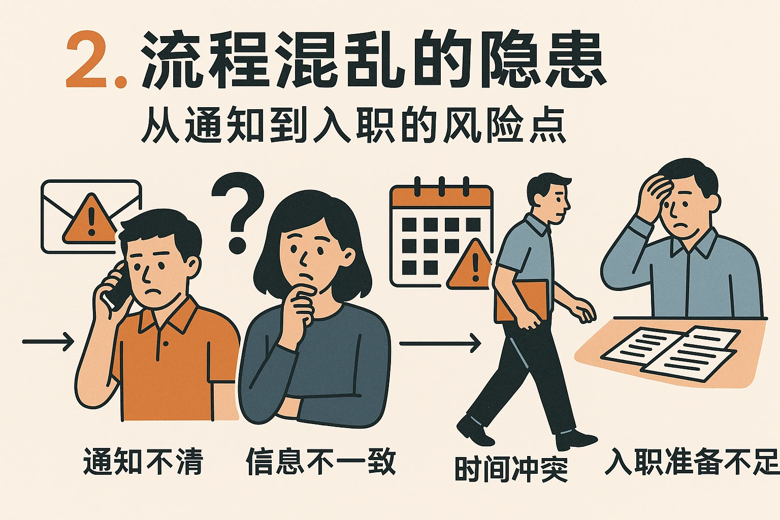 2. 流程混乱的隐患：从通知到入职的风险点