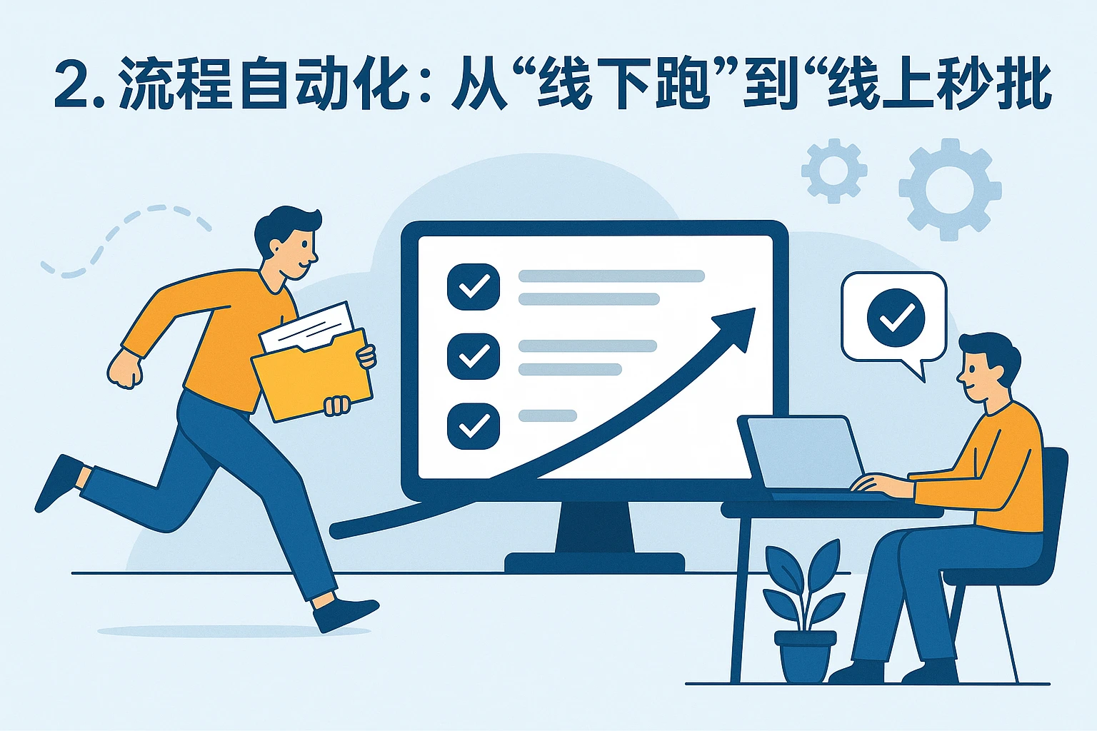 2. 流程自动化：从“线下跑”到“线上秒批”