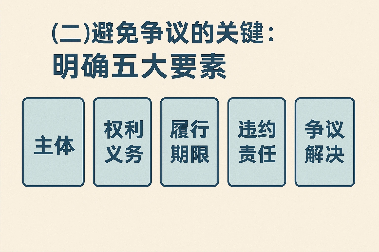 （二）避免争议的关键：明确五大要素