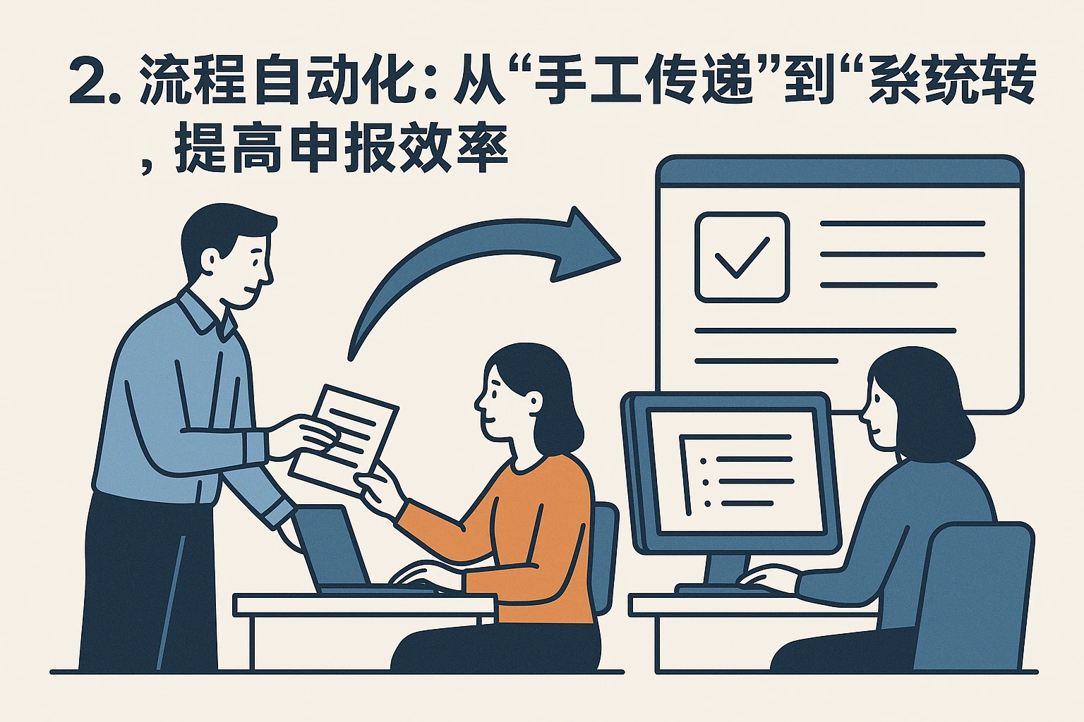 2. 流程自动化：从“手工传递”到“系统流转”，提高申报效率