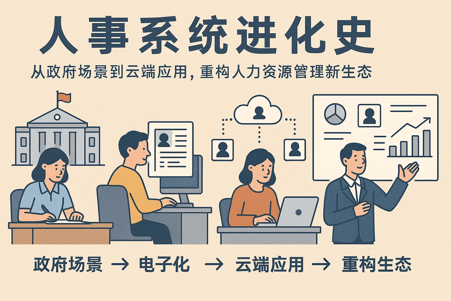 人事系统进化史：从政府场景到云端应用，重构人力资源管理新生态