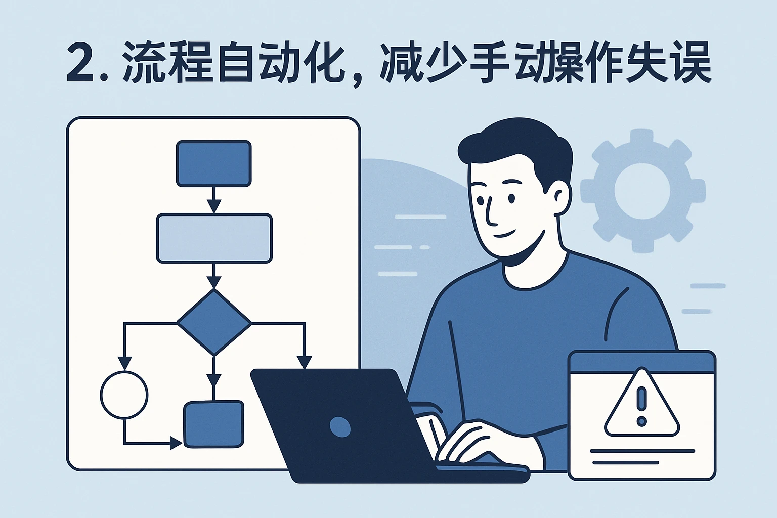2. 流程自动化，减少手动操作失误