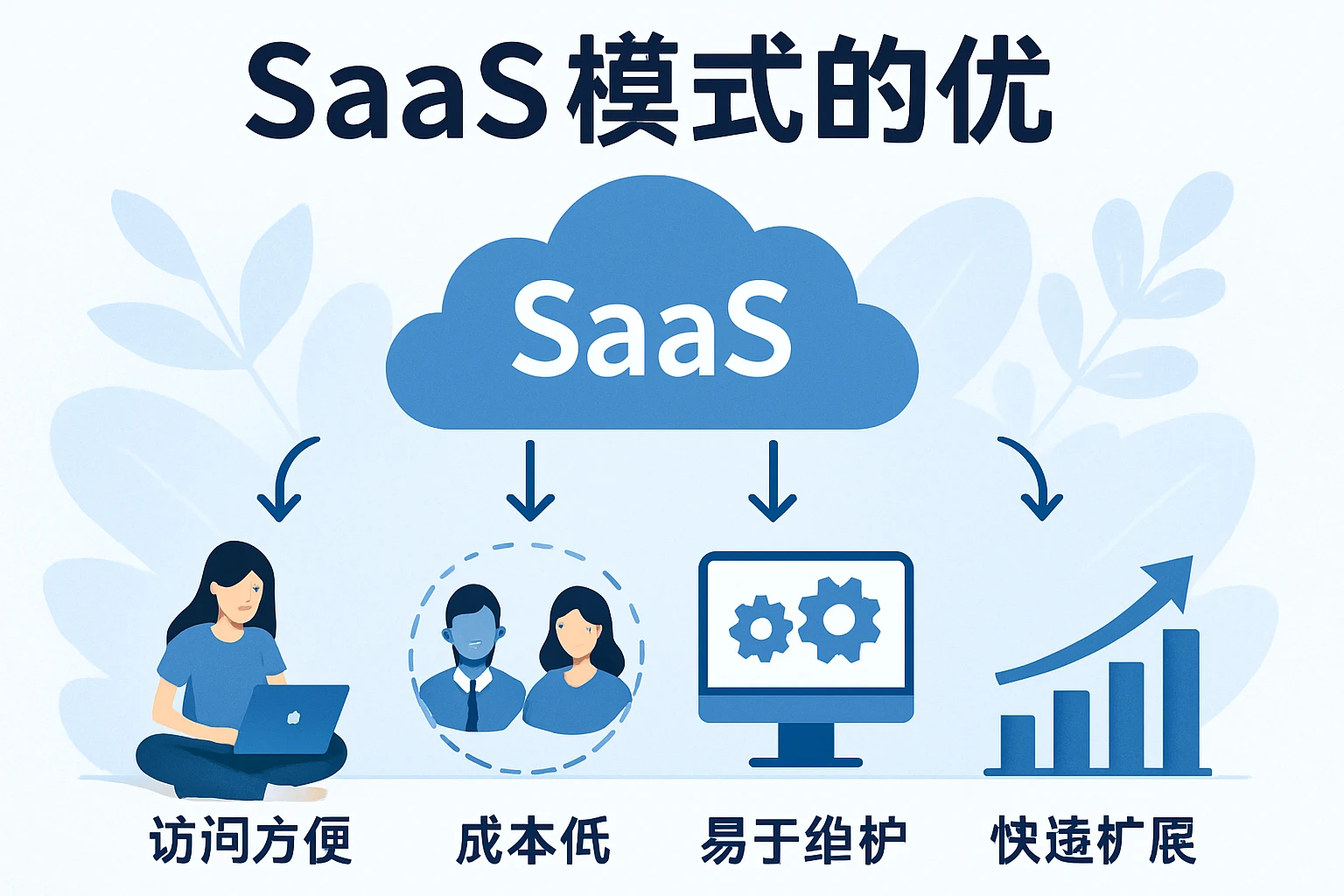 SaaS模式的优势