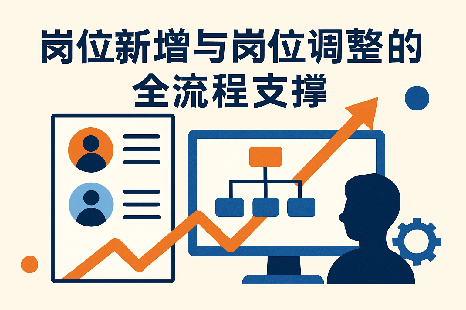 岗位新增与岗位调整的全流程支撑