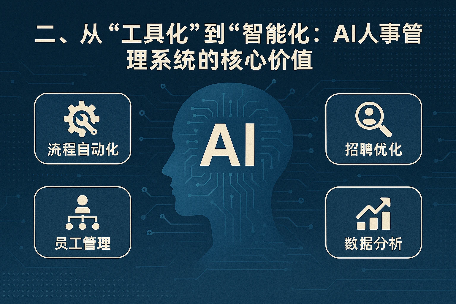 二、从“工具化”到“智能化”：AI人事管理系统的核心价值
