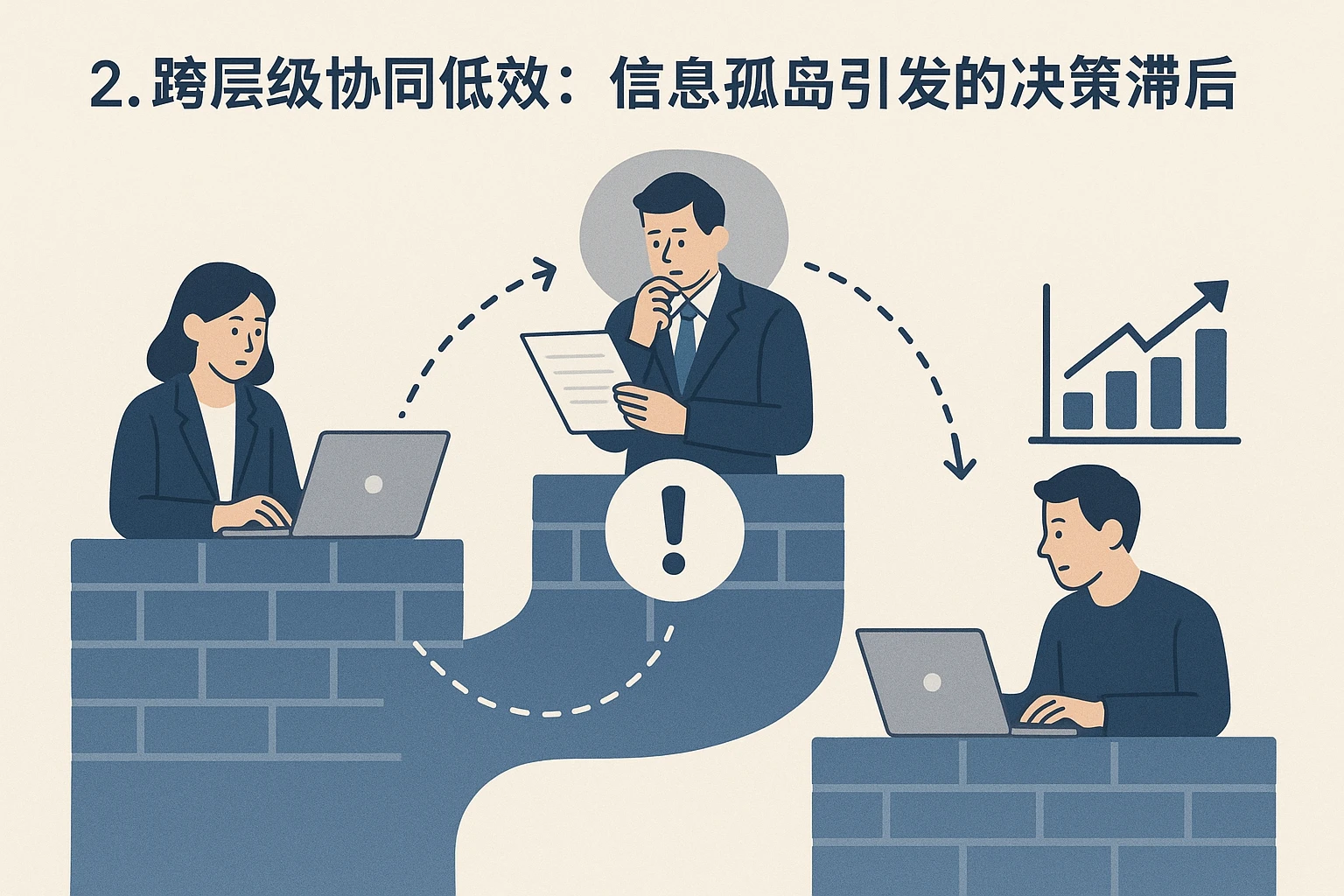 2. 跨层级协同低效：信息孤岛引发的决策滞后