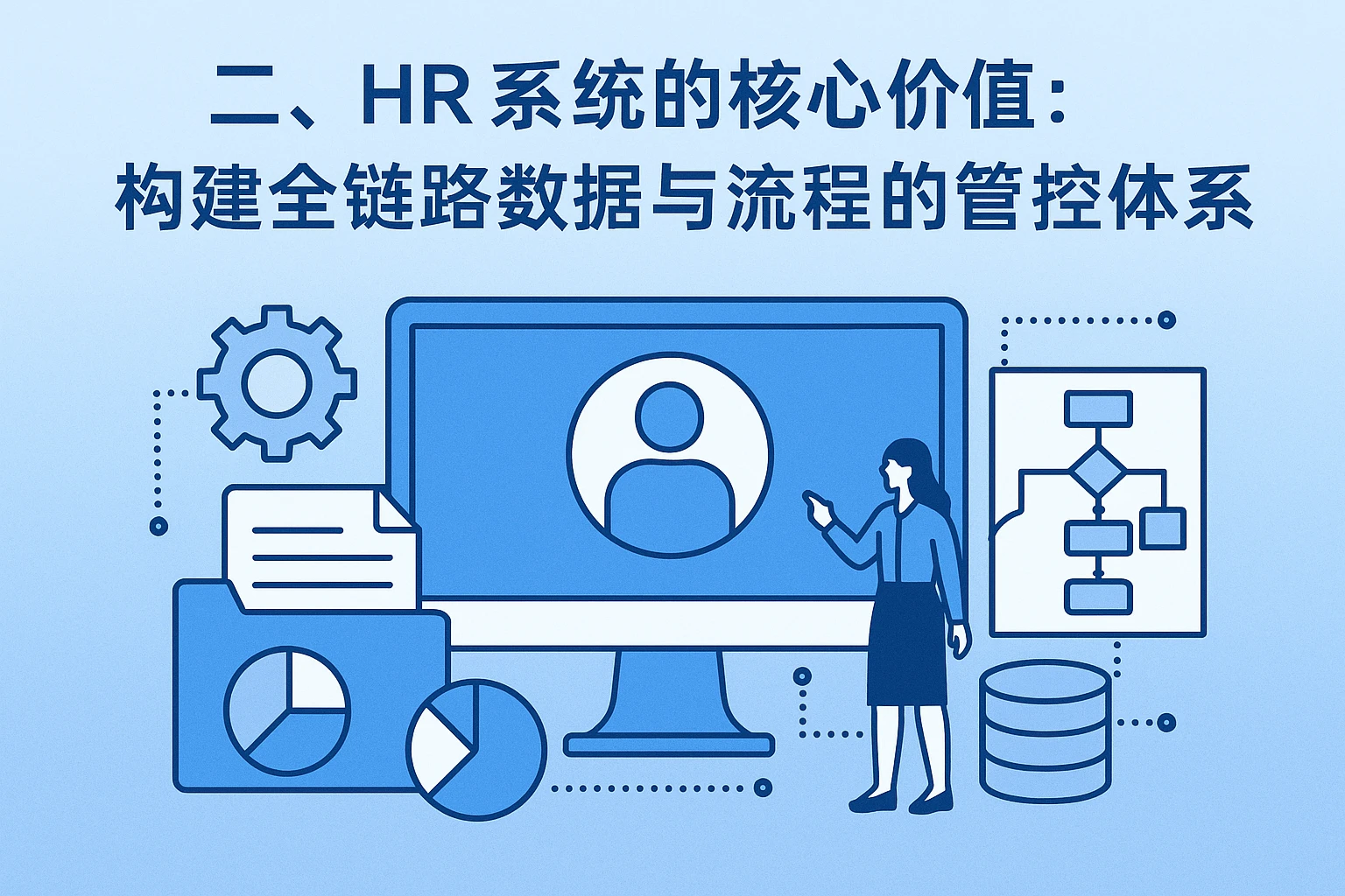 二、HR系统的核心价值：构建全链路数据与流程的管控体系