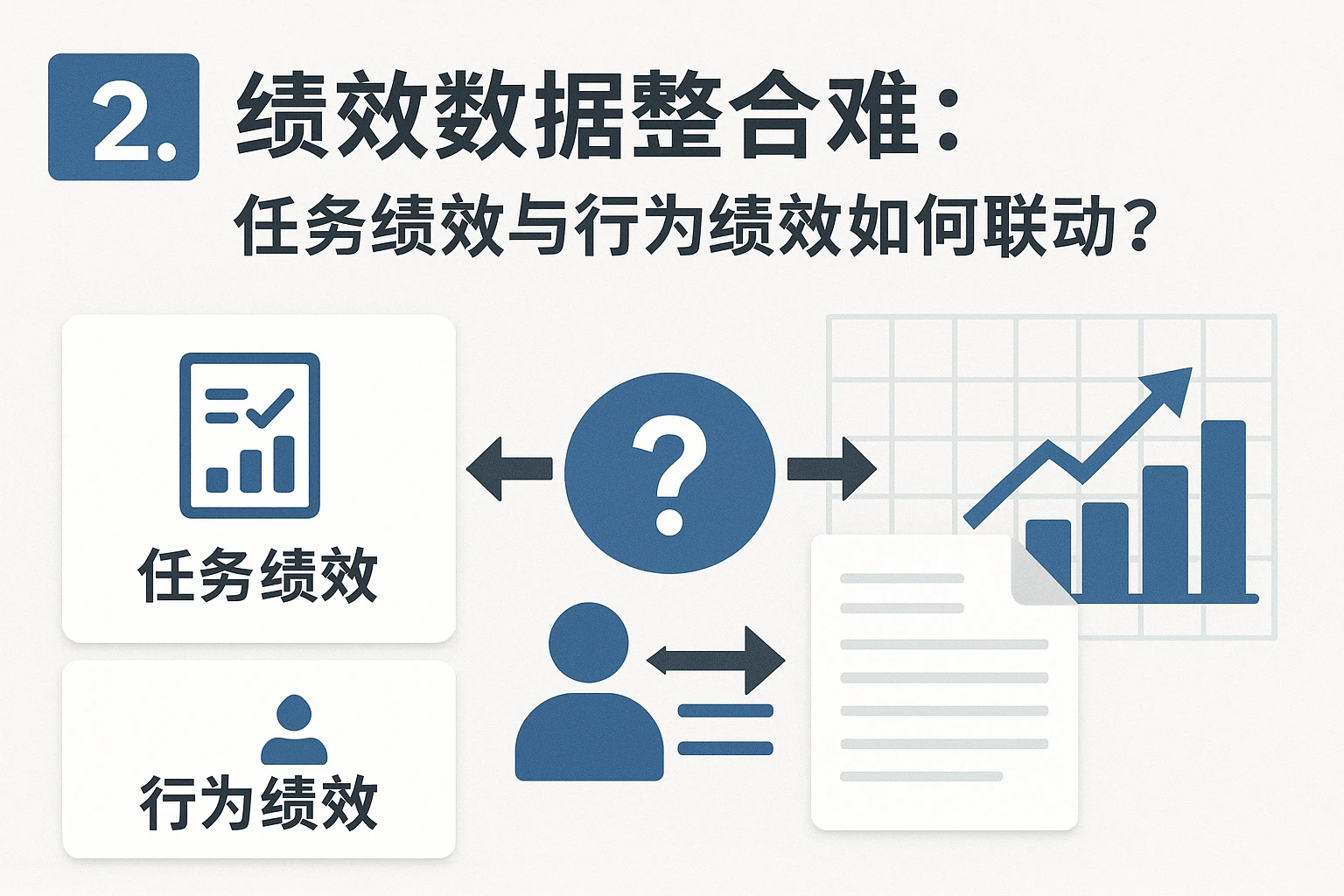 2. 绩效数据整合难：任务绩效与行为绩效如何联动？