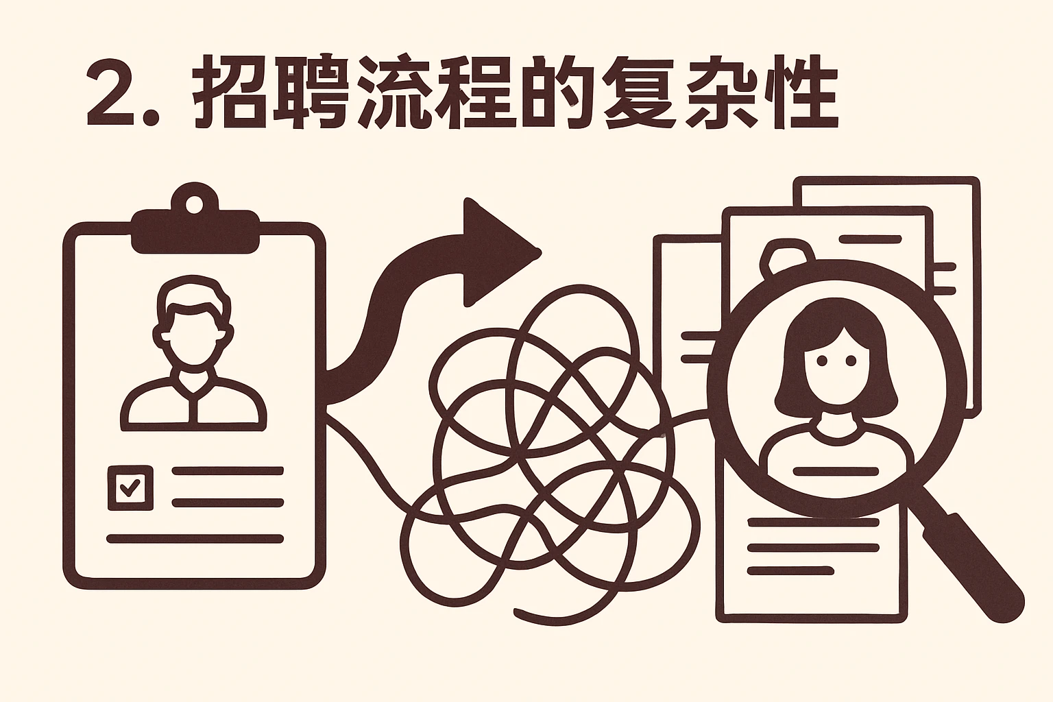 2. 招聘流程的复杂性