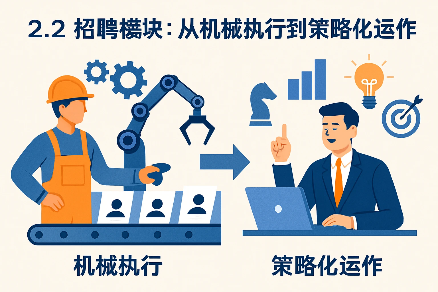 2.2 招聘模块：从机械执行到策略化运作