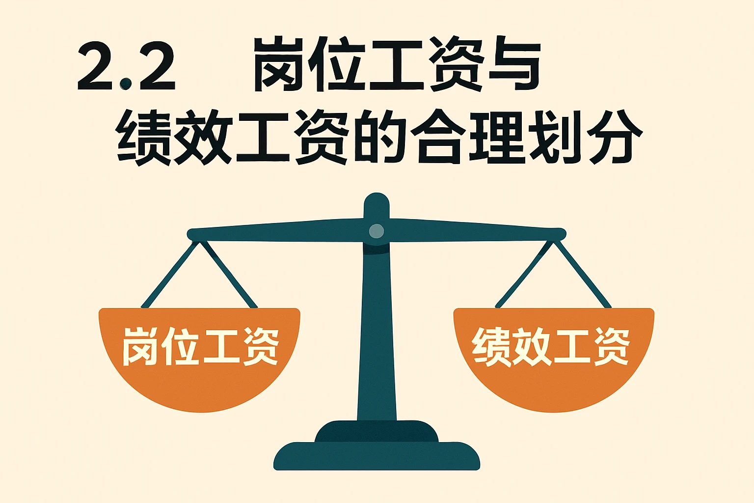 2.2 岗位工资与绩效工资的合理划分