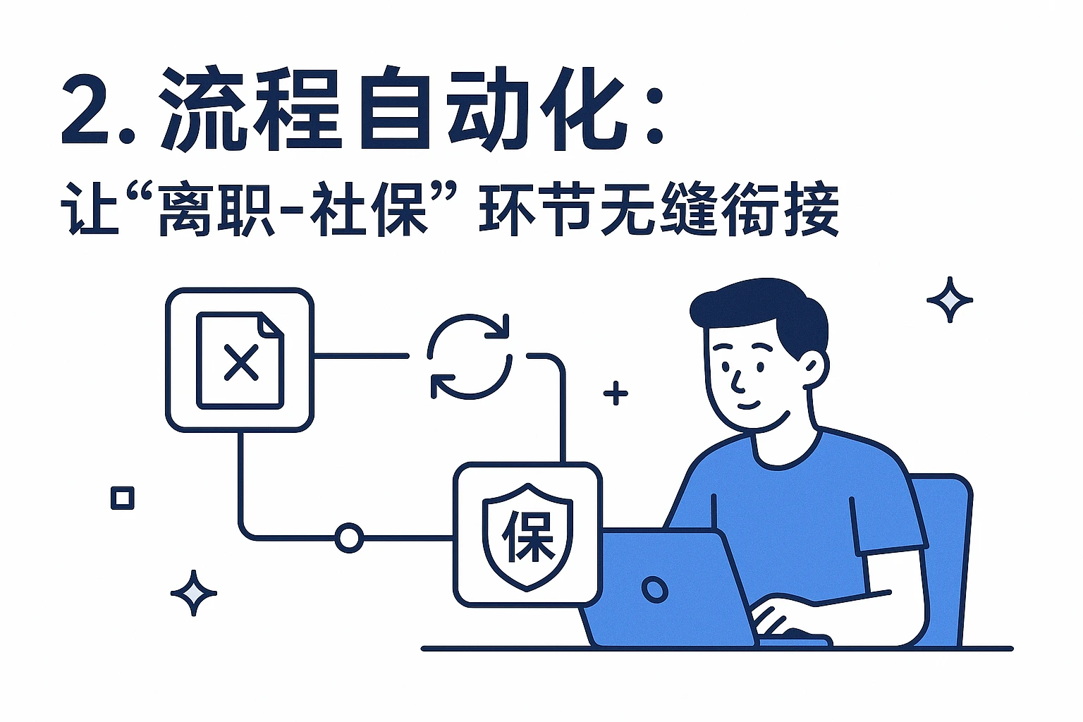 2. 流程自动化：让“离职-社保”环节无缝衔接