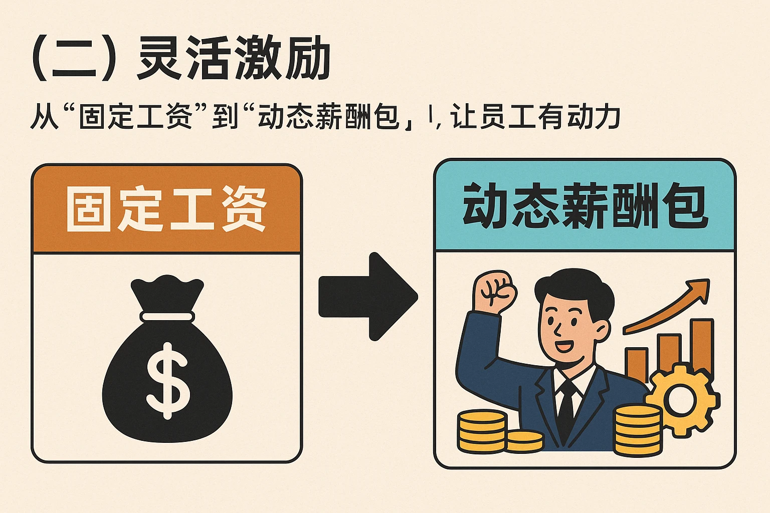 （二）灵活激励：从“固定工资”到“动态薪酬包”，让员工有动力