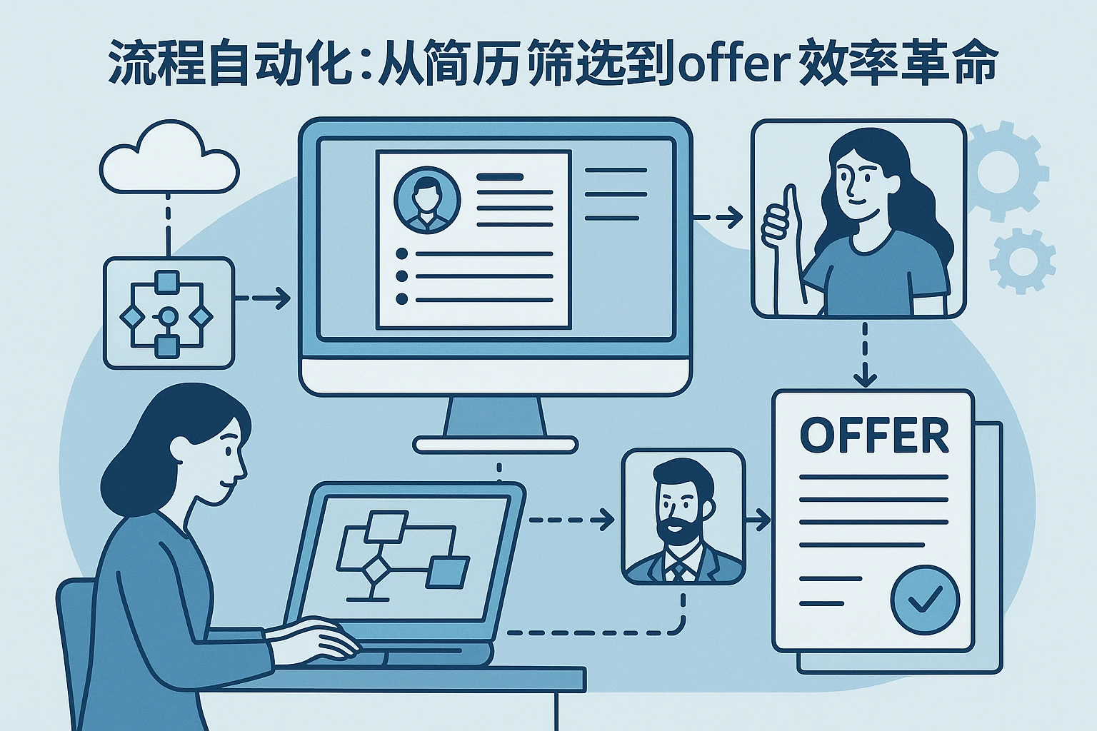 2. 流程自动化：从简历筛选到offer的效率革命