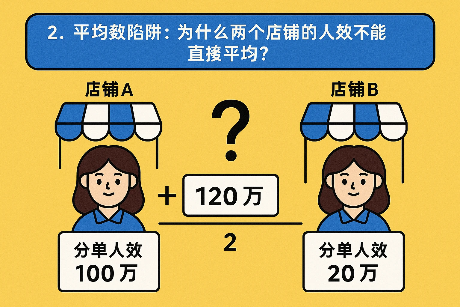 2. 平均数陷阱：为什么两个店铺的人效不能直接平均？