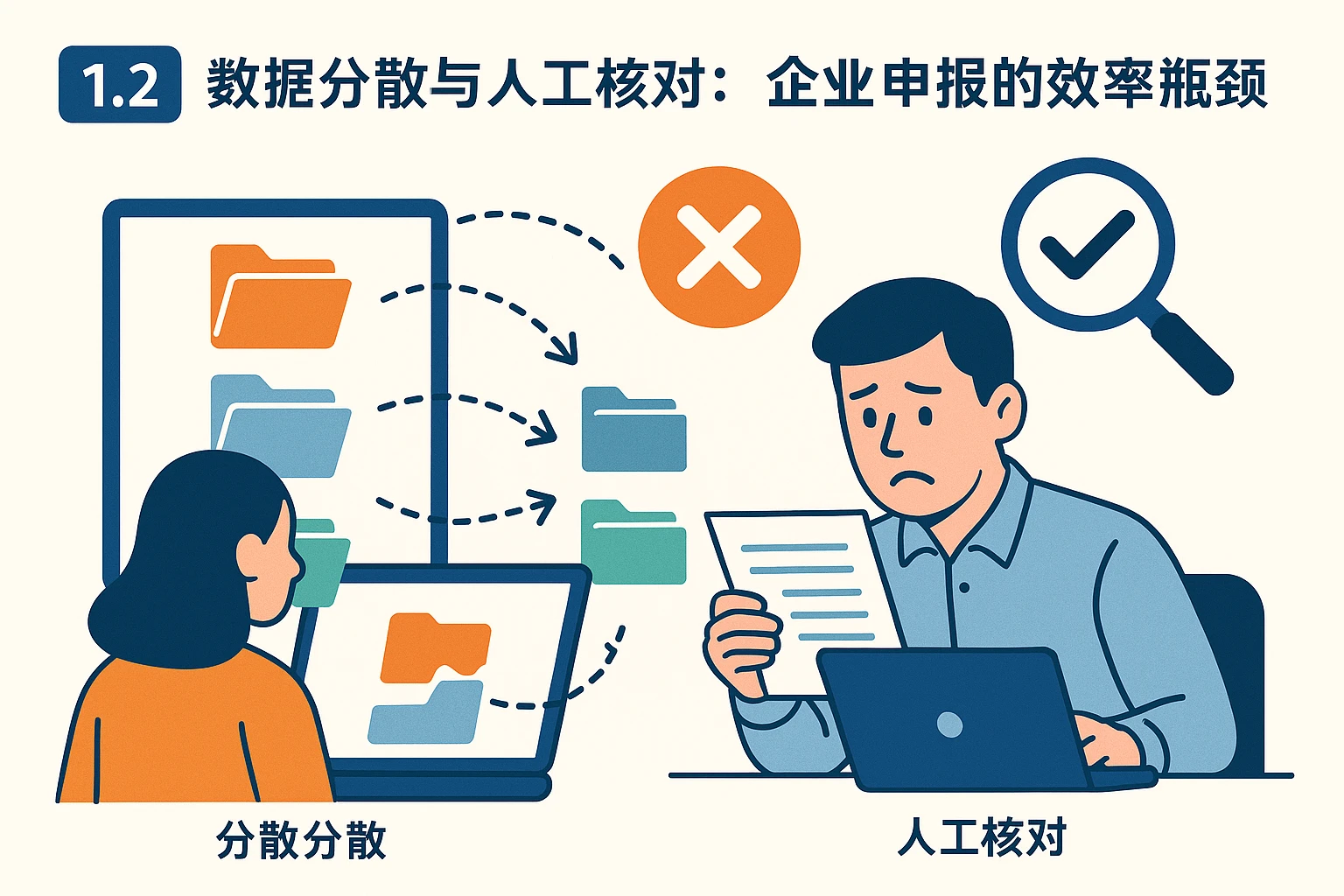 1.2 数据分散与人工核对：企业申报的效率瓶颈