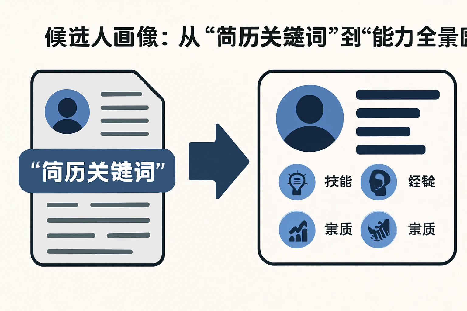 2. 候选人画像：从“简历关键词”到“能力全景图”