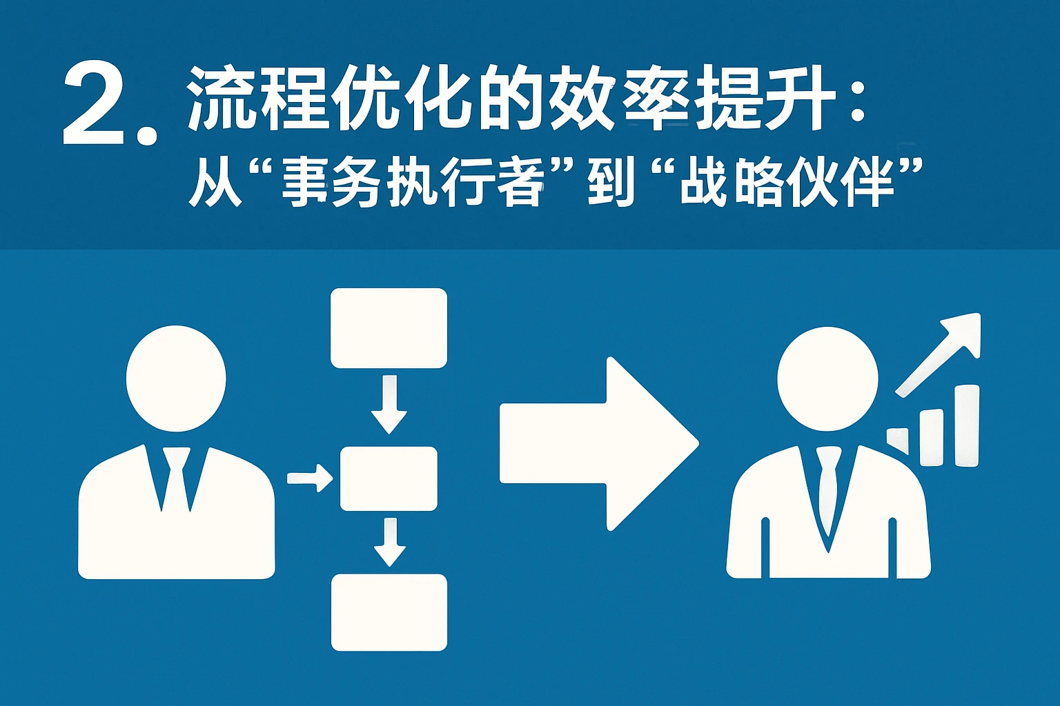 2. 流程优化的效率提升：从“事务执行者”到“战略伙伴”
