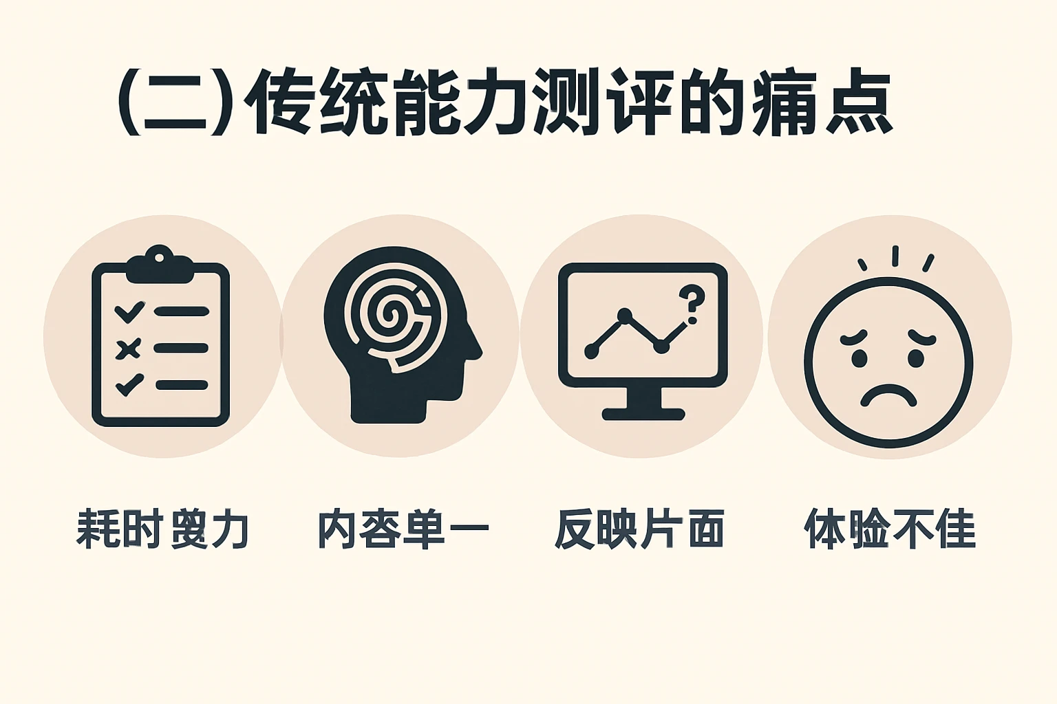 （二）传统能力测评的痛点